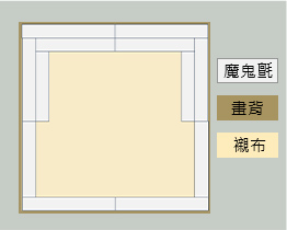 畫背上襯布與魔鬼氈配置圖